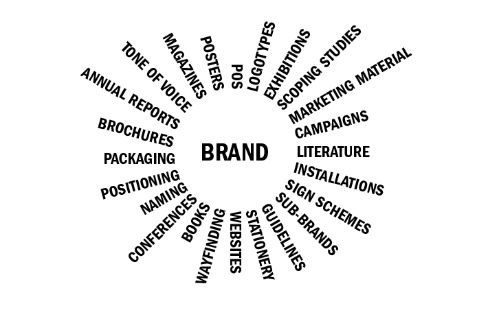 BRAND_CIRCLE-02-02.jpg